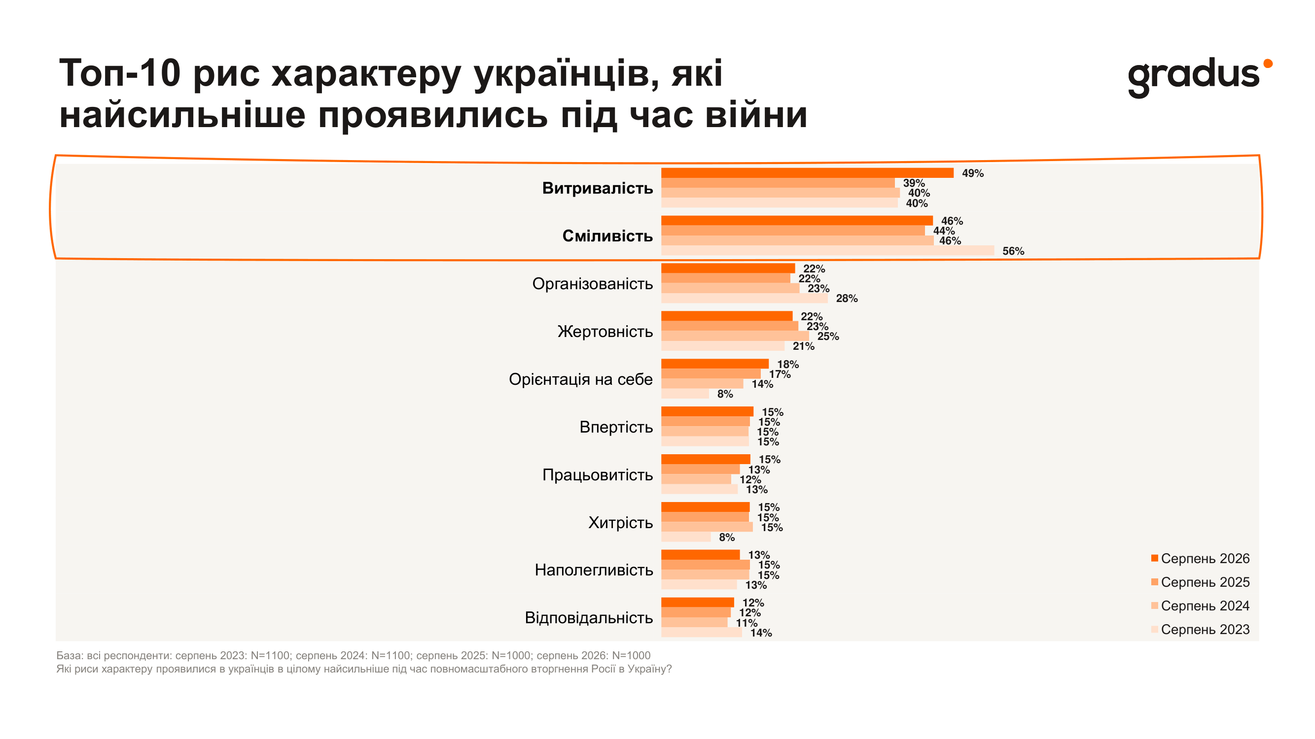 Напередодні Дня незалежності: якими українці бачать себе та майбутнє країни